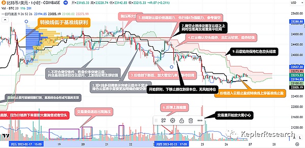 比特币的硬分叉之路：一场不得不进行的进化实验