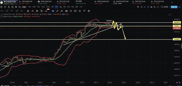 暴赚800点！比特币多单操作完美收官