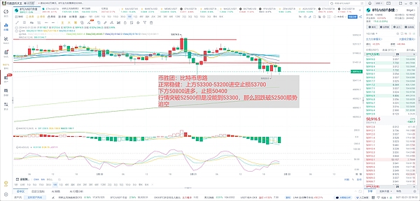 洪伟币圈视角：11月23日午间加密市场操作指南