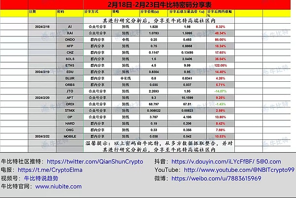 波场TRON与孙宇晨双喜临门！2023区块链颁奖季迎来高光时刻