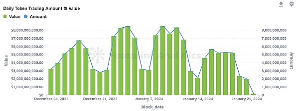 11月3日BTC/ETH合约深度解析：市场调整中的理性抉择