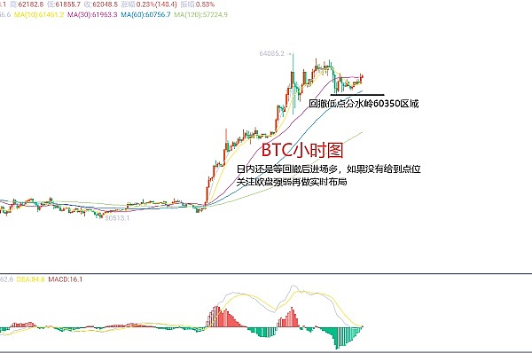为什么我力推Venus协议上以太坊？一个DeFi老兵的思考