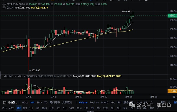 别做最后的接盘侠！老司机教你识别比特币牛市拐点的5个信号