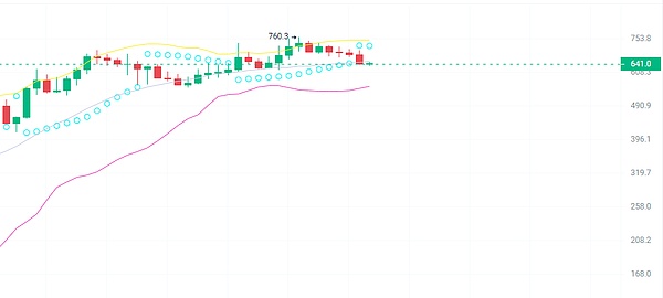 Web3投资启示录：如何在牛熊转换中慧眼识金