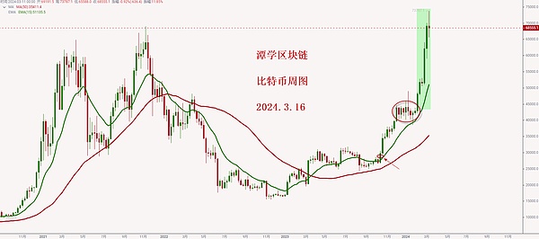 卡尔达诺(ADA)跌至年内新低：寒冬将至还是抄底良机？