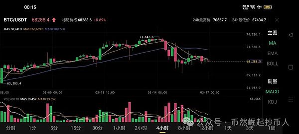 比特币惊现死亡十字：牛市美梦要碎了？