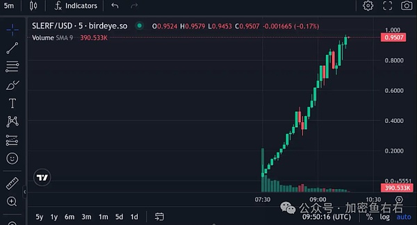 市场回调恰是黄金入场时机？深度解析当前加密行情