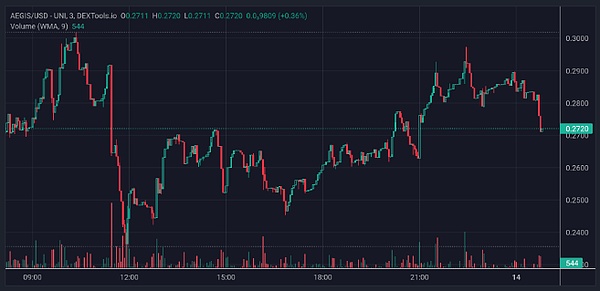 3500万美元背后的隐私革命：Manta Network如何重塑区块链安全版图