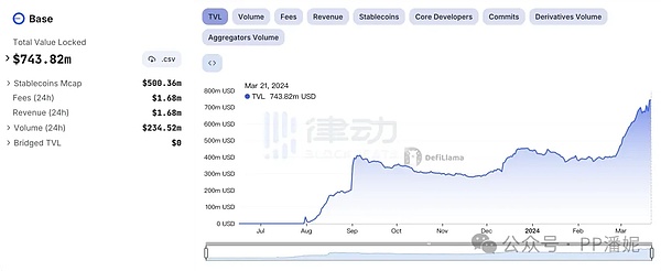 重磅！Bee Network迎来里程碑时刻，支付系统本周震撼上线