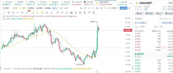 比特币暴涨狂欢：400点利润轻松拿下！