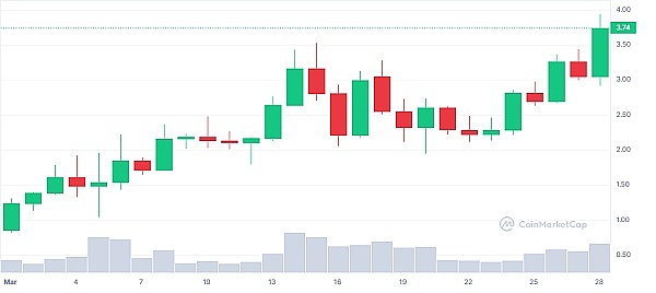 晨间币圈观察：BTC与ETH短线操作指南