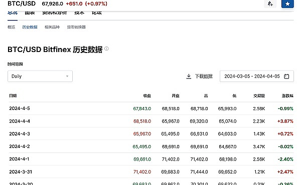 Atomicals生态入门指南：从零开始了解比特币上的数字资产革命