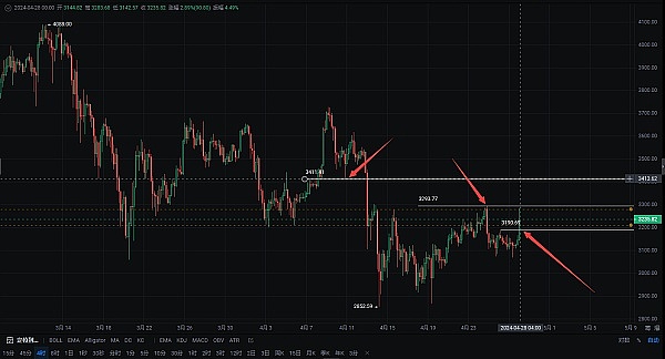 金融巨头180度大转弯：2.5万亿资管机构为何为比特币正名？