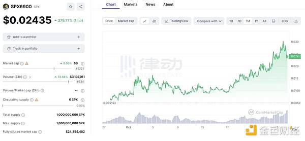 币圈大佬预言：债务海啸+AI革命=加密市场超级牛市？