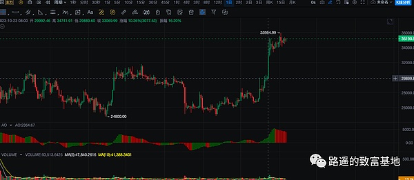 熊市中逆势崛起的Doubler：一个颠覆DeFi传统的创新项目