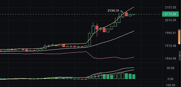 比特币现金跌破190美元：关键时刻来临