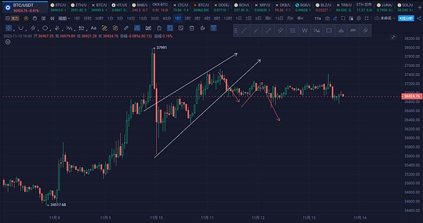 2023年10月25日区块链晨报：加密世界的变局与机遇