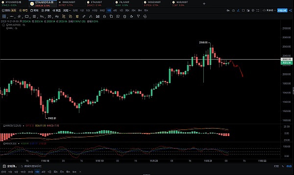 TRX能涨到0.1美元吗？2023年关键走势深度解读