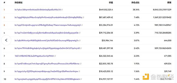 BLUR一周暴涨74%：聪明钱正在等待进场时机？