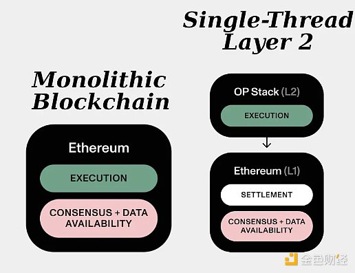 BIGTIME：熊市中的游戏界新星，能否逆风翻盘？