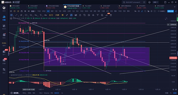 当信息泛滥遇上代币经济：Backroom如何重塑我们的认知方式？