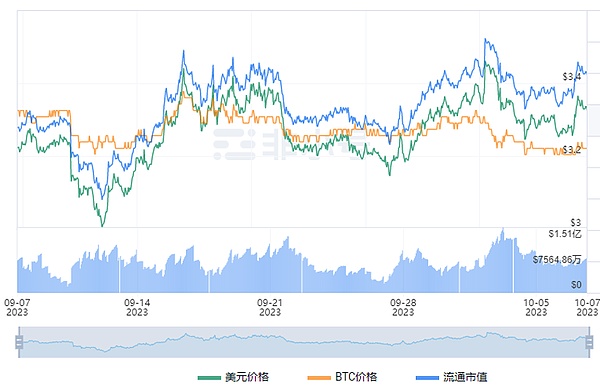 市场寒冬将至？资深投资者的投资心法大公开