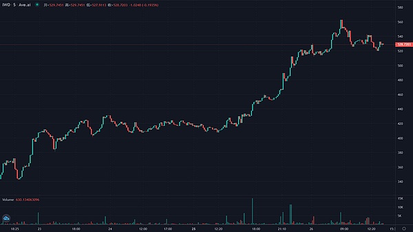 Mt.Gox还款再延期：漫长的等待与意外的收益