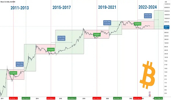 当金钱遇上代码：一个金融老炮眼中的币圈迷思