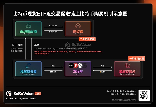 以太坊震荡行情中的交易智慧：支撑位屡试不爽，关键阻力位仍是分水岭