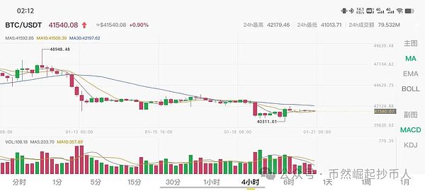 比特币的定海神针：老韭菜如何撑起市场信心
