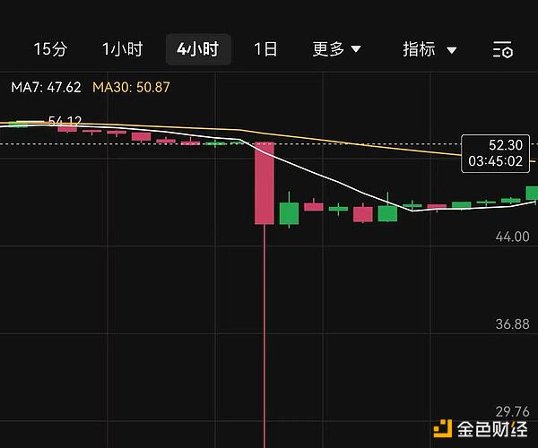 PERP上演疯狂过山车行情：三天暴涨188%背后的资本游戏