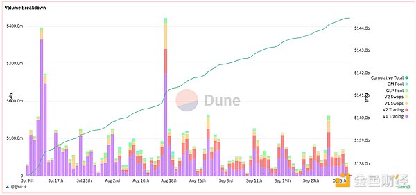稳定币之战：USDC与USDT究竟谁更胜一筹？