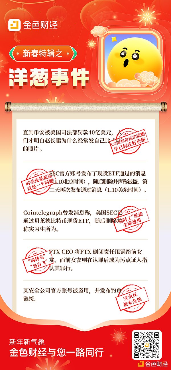 2023年10月加密货币市场全景扫描：美元黄金齐舞，中东战火牵动市场神经
