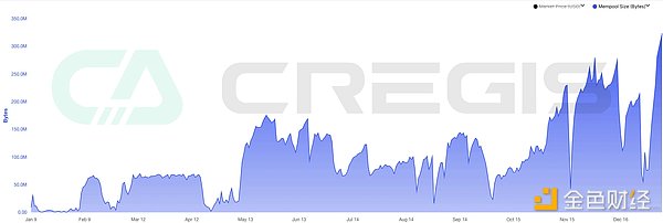 币圈狂欢！比特币以太坊暴涨行情精准把握，3笔交易狂揽300万