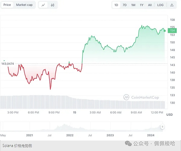 2023区块链行业晨报：技术创新与监管博弈的双重奏