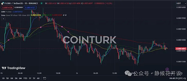 香港STO新政深度解读：当传统金融遇上区块链技术