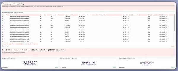 CloudPow：让区块链验证不再是技术大佬的专利