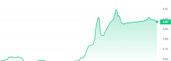 币圈老司机周悦盈：大饼12万站稳了吗？以太坊能否冲击4500？