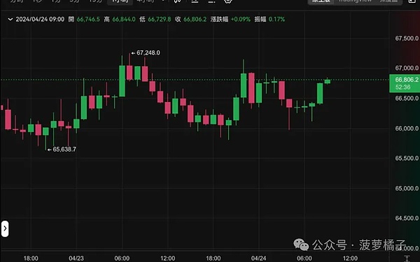 深度剖析：dappOS交易大赛背后的财富密码