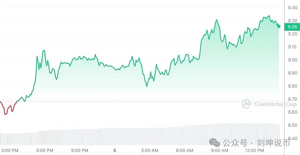 比特币ETF：投资者的新希望还是过气网红？