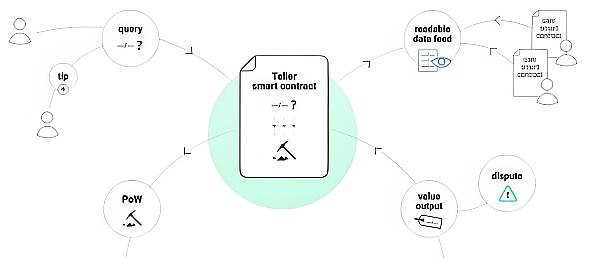 Polkadot治理2.0：一场民主实验的华丽升级