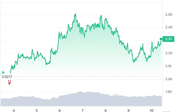 Bigtime还能玩吗？一位老玩家的深度观察