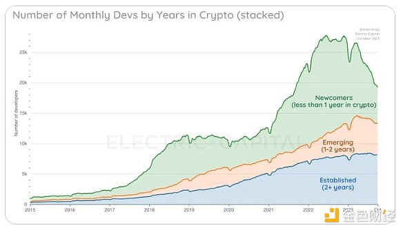 区块链老炮眼中的Web3未来：当多链时代遇上互联网计算机