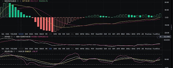 空投猎人的新发现：Orbiter暗示Starknet和Scroll双重机会