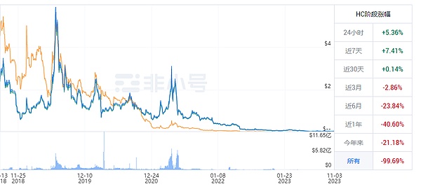BinaryX强势登陆HotsCoin：GameFi界又添一员猛将