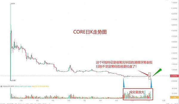 AMD豪赌未来：芯片租赁模式能否颠覆行业？