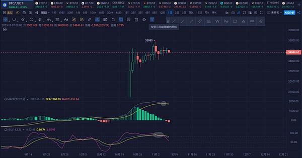 Web3日报：MakerDAO将进行重大组织变革，这些趋势值得关注