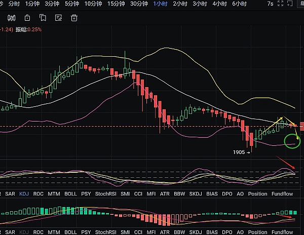 XRP近期走势令人担忧，市场恐将迎来更剧烈震荡