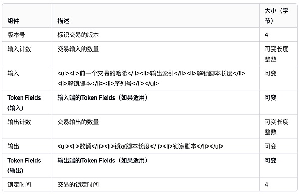 阿尔法：比特币生态圈闯入的搅局者
