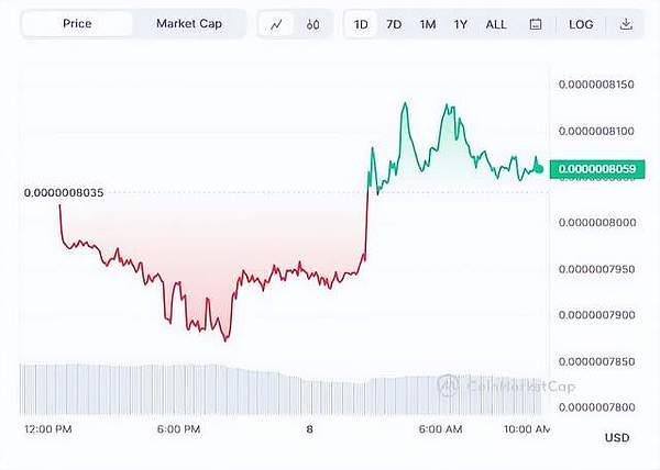 玩转Base链空投：一位老司机的实战经验分享